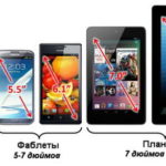 tailles de smartphones et de tablettes