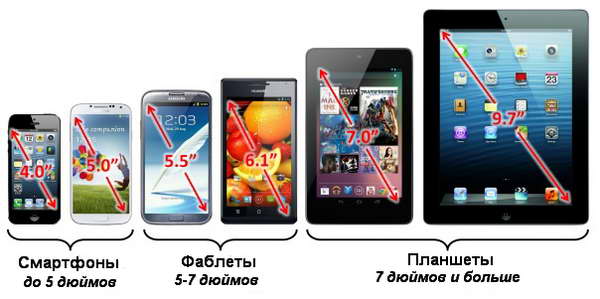 maten smartphones en tablets