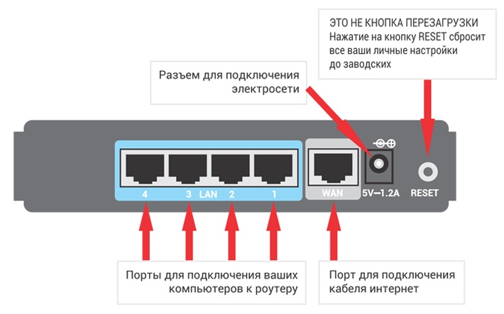 a router csatlakoztatása