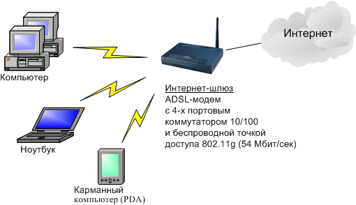 καθαρά