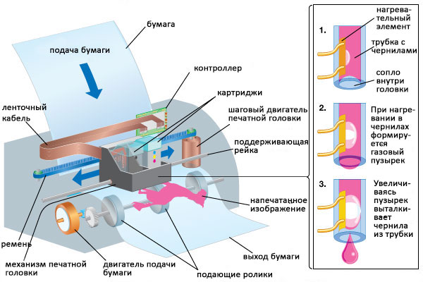 инкјет штампач 1