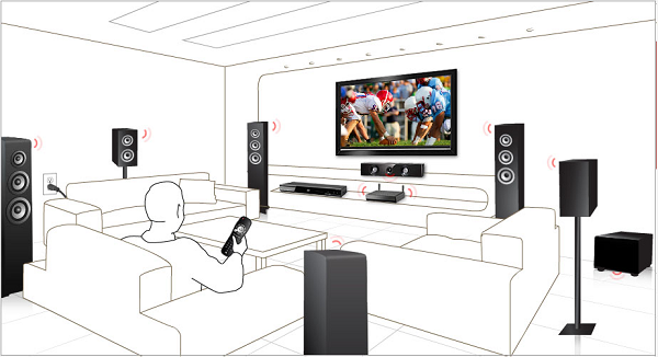 installazione home theater