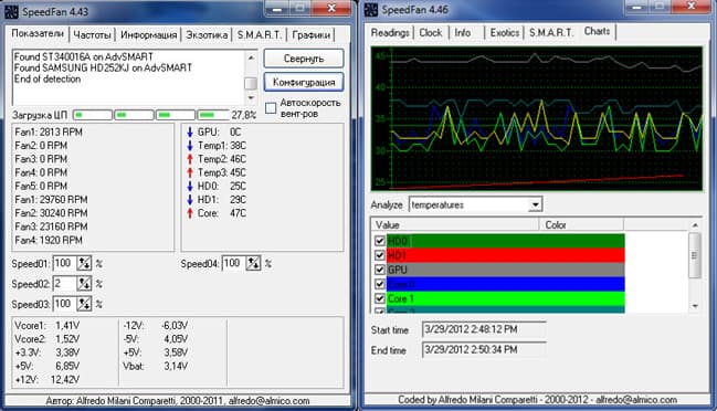 SpeedFan au travail