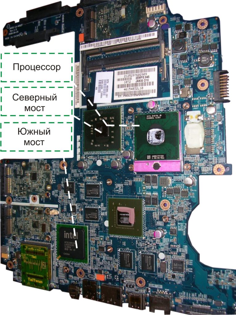 Localização de pontes em um laptop.