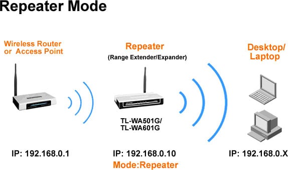 Repeater