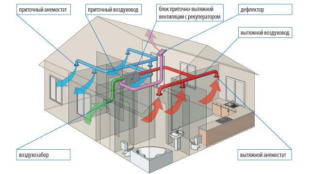 Uma das opções de sistema de ventilação