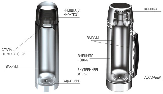 устройство