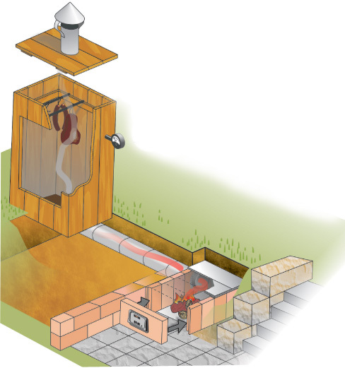 El principio de funcionamiento de un ahumadero frío.
