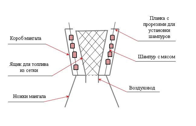 Schema della griglia n. 1.