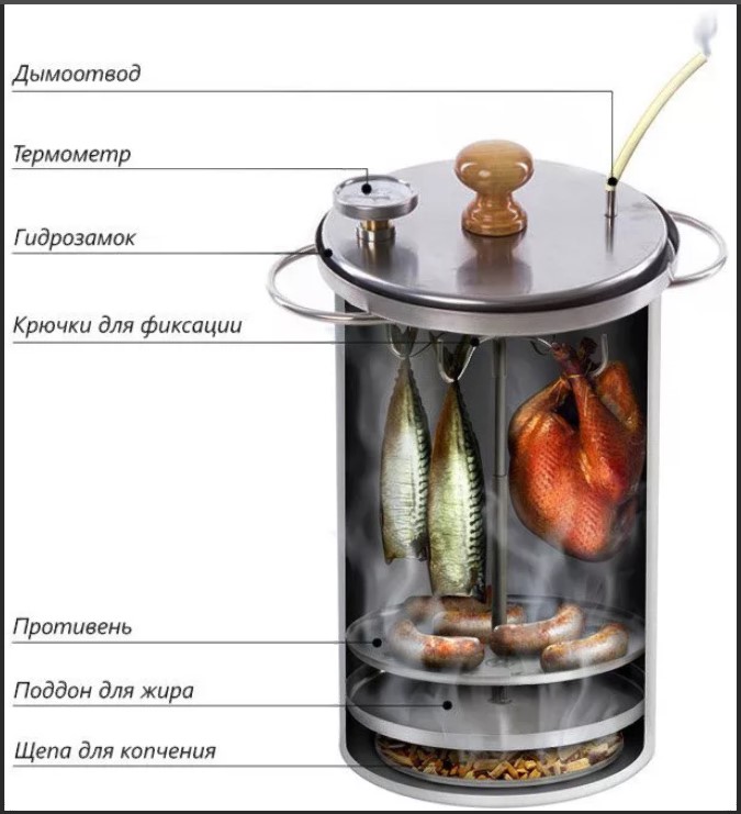 affumicatoio affumicato caldo domestico