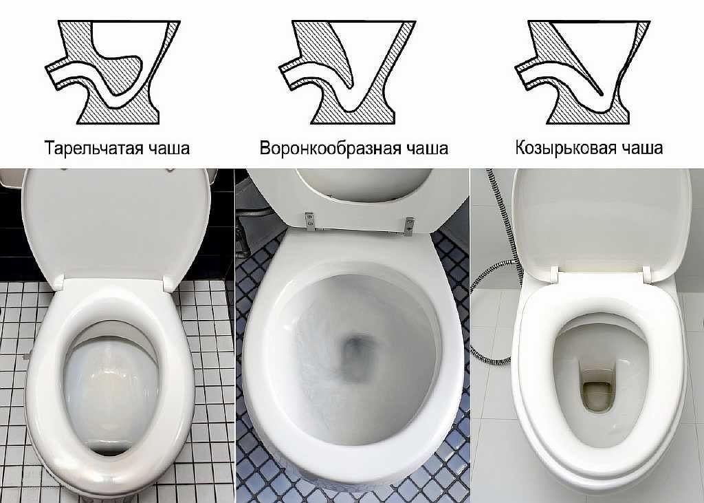 WC školjke.