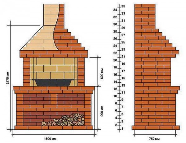 Schema di un barbecue con pipa.