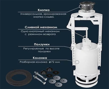 Демонтажа одводног механизма.