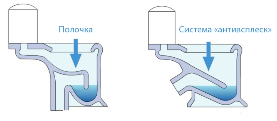 Co to jest technologia zapobiegająca rozpryskom w toalecie.