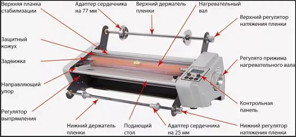 Rollenlaminatorgerät