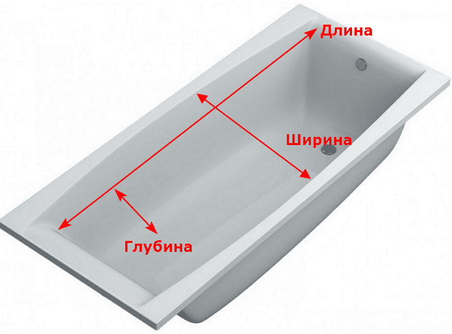 bathroom dimensions