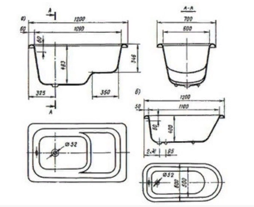 parametri del bagno