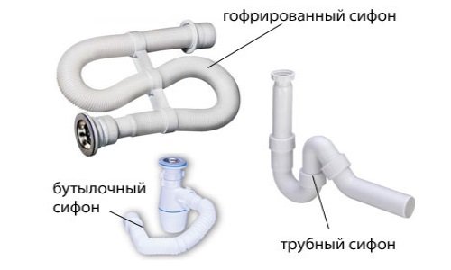 Types de siphons.