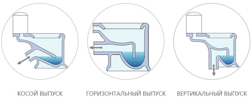 Types of release in the toilet.