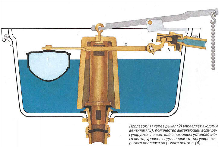 tank diagram