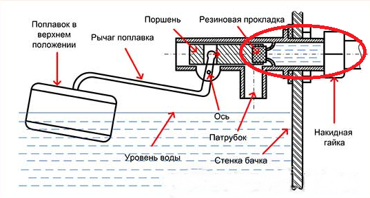 Čistenie prívodného ventilu.