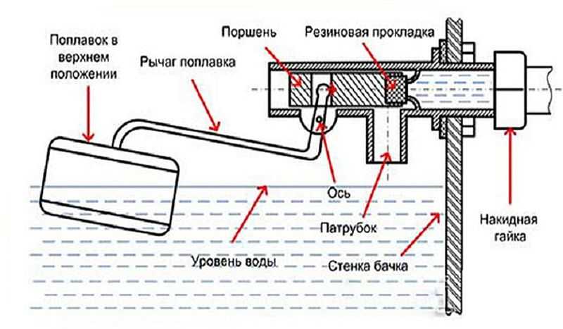 Cistern