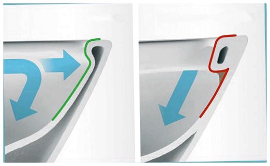 comparison of toilets