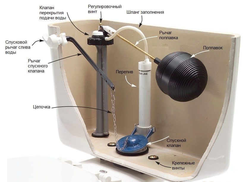 O design e o princípio de funcionamento do tanque de drenagem.