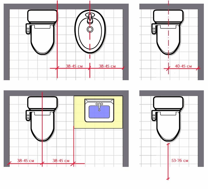 Dimensioni installazione WC.