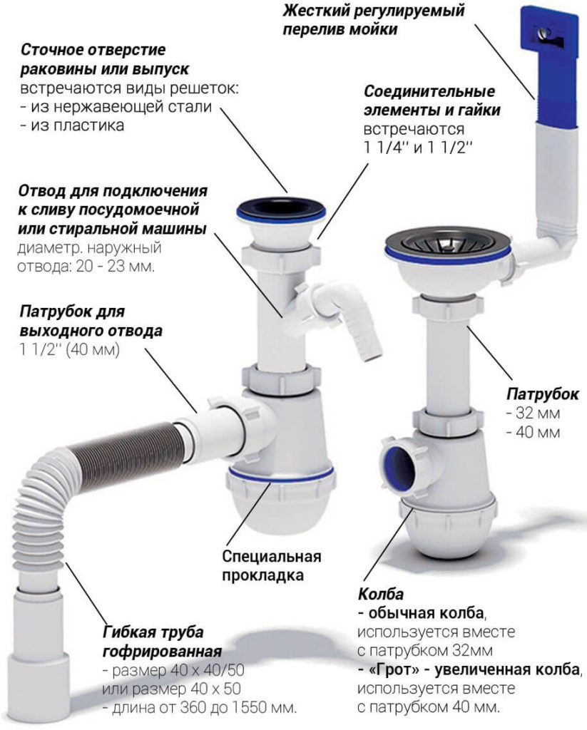 Szifon diagram egy konyhai mosogatóhoz.