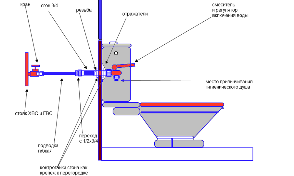 Schema di collegamento per una doccia igienica.