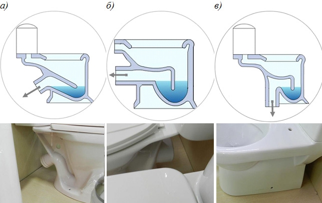 Các loại nhà vệ sinh.