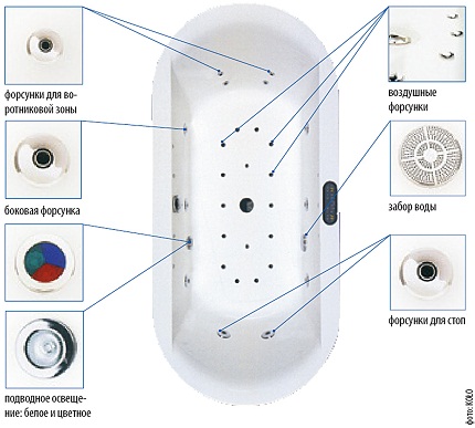 Bagno con funzionalità aggiuntive.