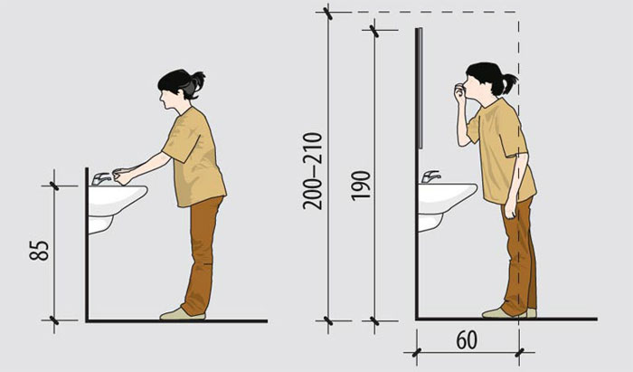 Hauteur du meuble vasque de salle de bain