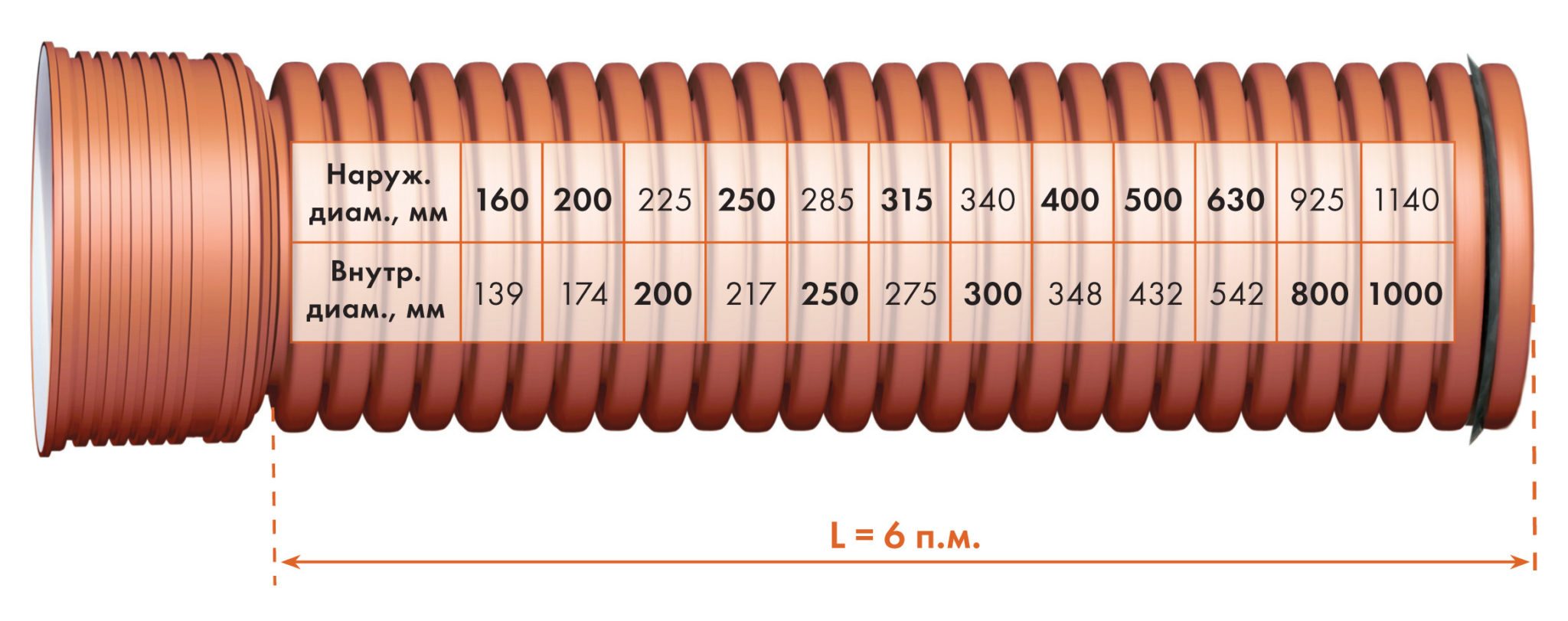 Diámetro de la tubería.