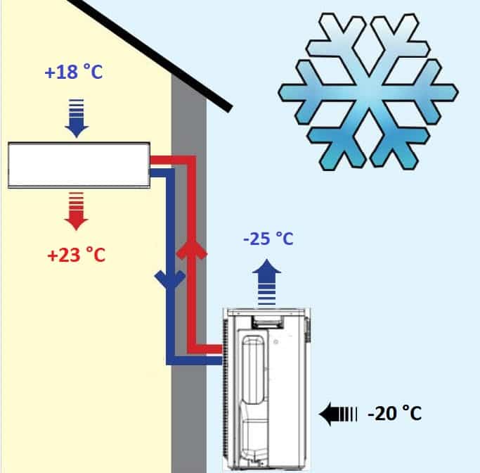 how does air conditioning work in winter