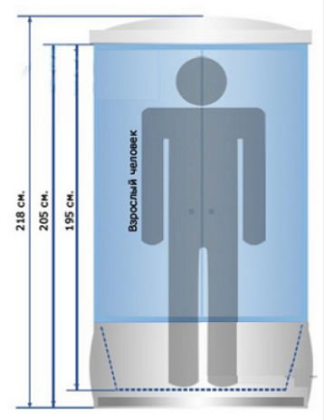 Parameter pancuran mandian optimum.