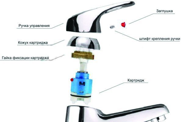 Cartridge faucet repair.