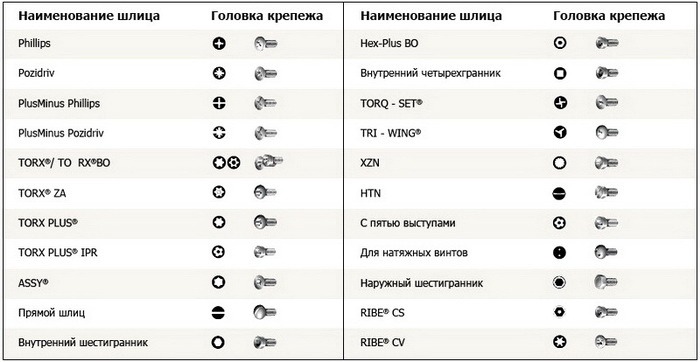 Tanda pemutar skru.