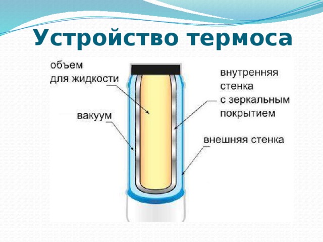 устройство термос