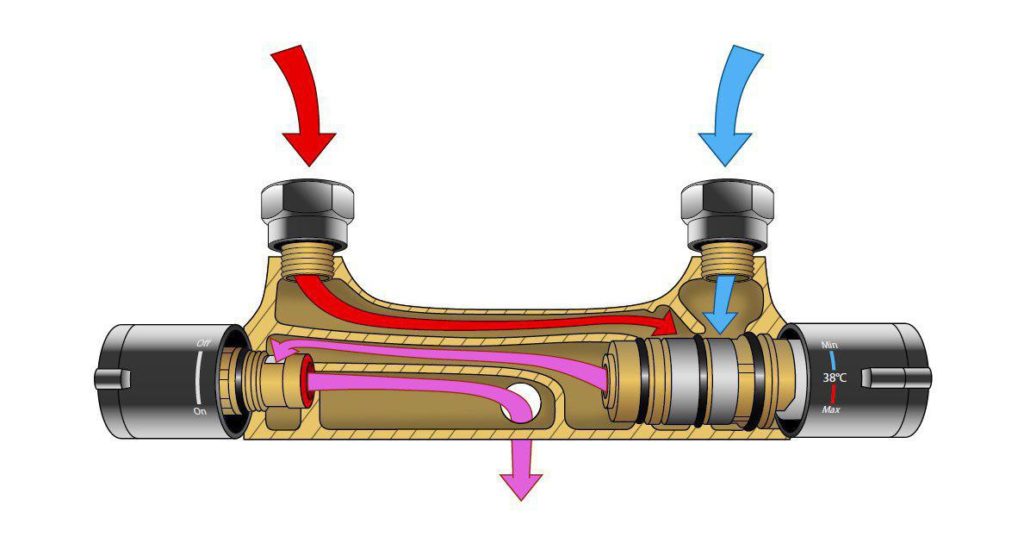 Máy trộn nhiệt độ là gì?