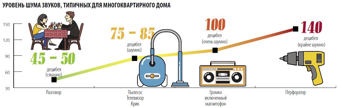 mức độ tiếng ồn