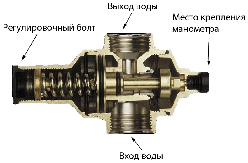 điều chỉnh áp suất