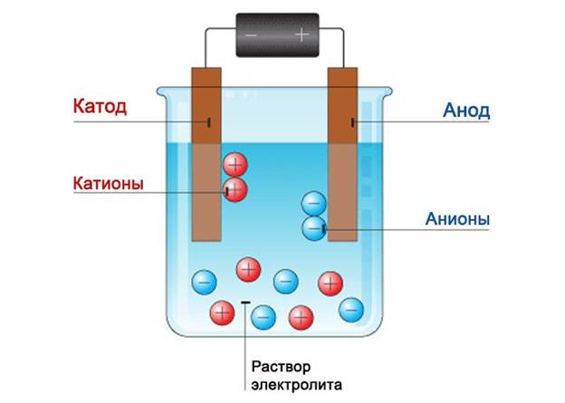 Batterie aus der Dose.