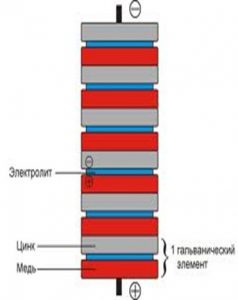 Колона новчића.