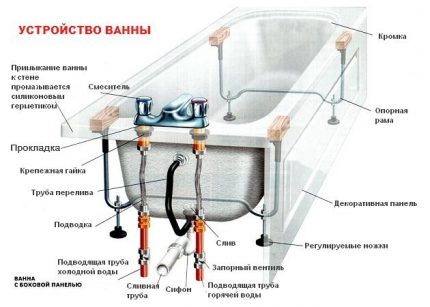 Vannas izkārtojums.