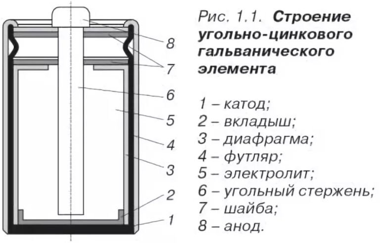 Salt batteri enhet.