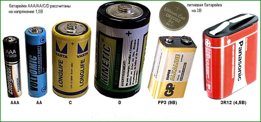 Types de batterie.