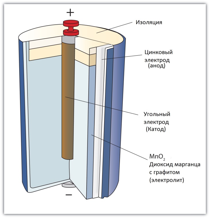 Salt batteri enhet.