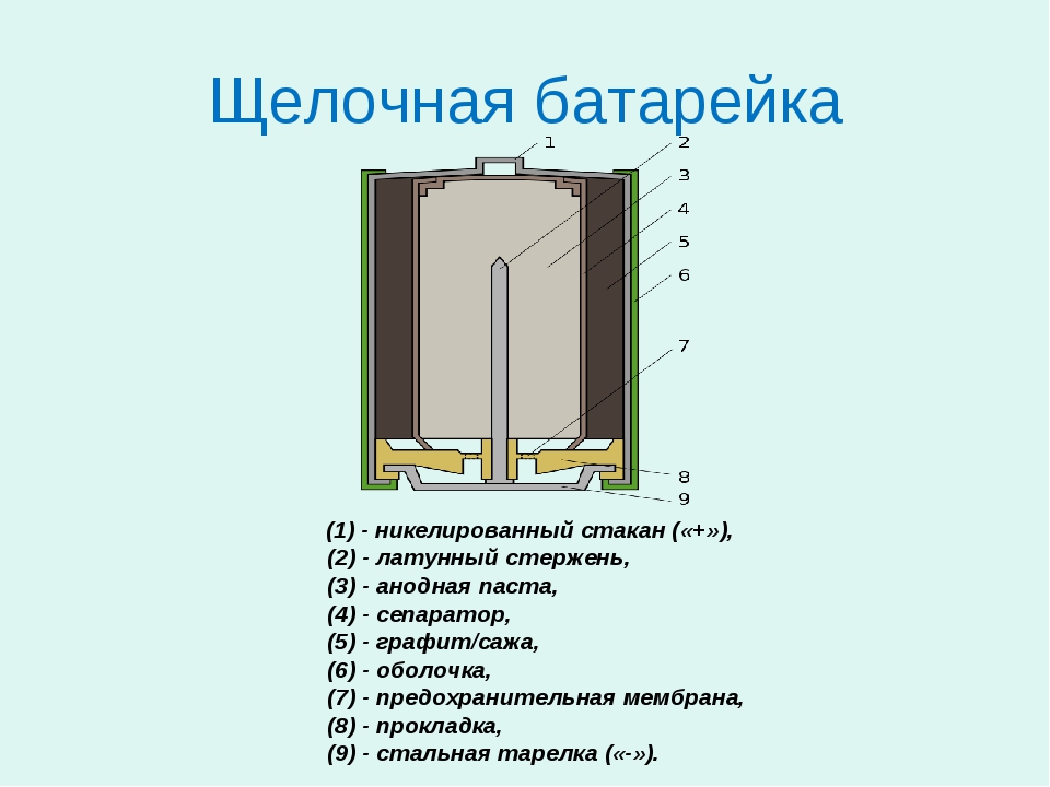 Alkaline Batterie.